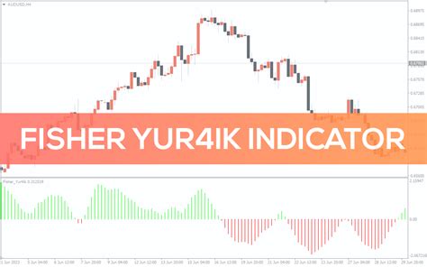 индикаторы fisher yur4ik